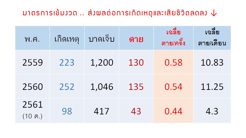 รถตู้