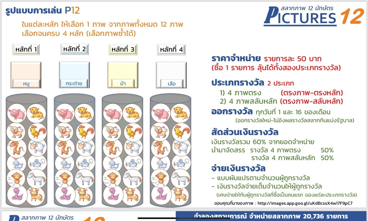 สลาก 12 นักษัตร