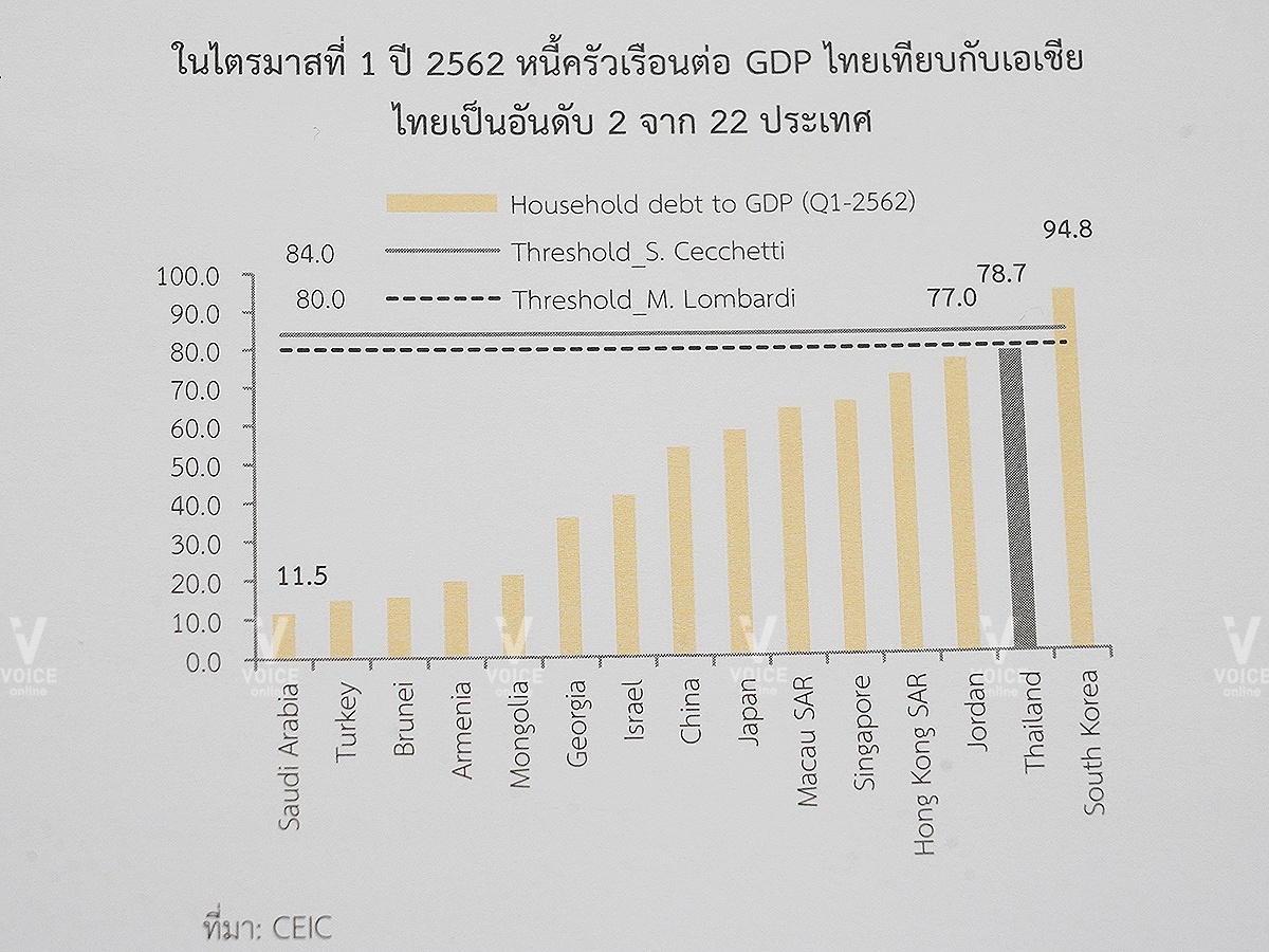 สภาพัฒน