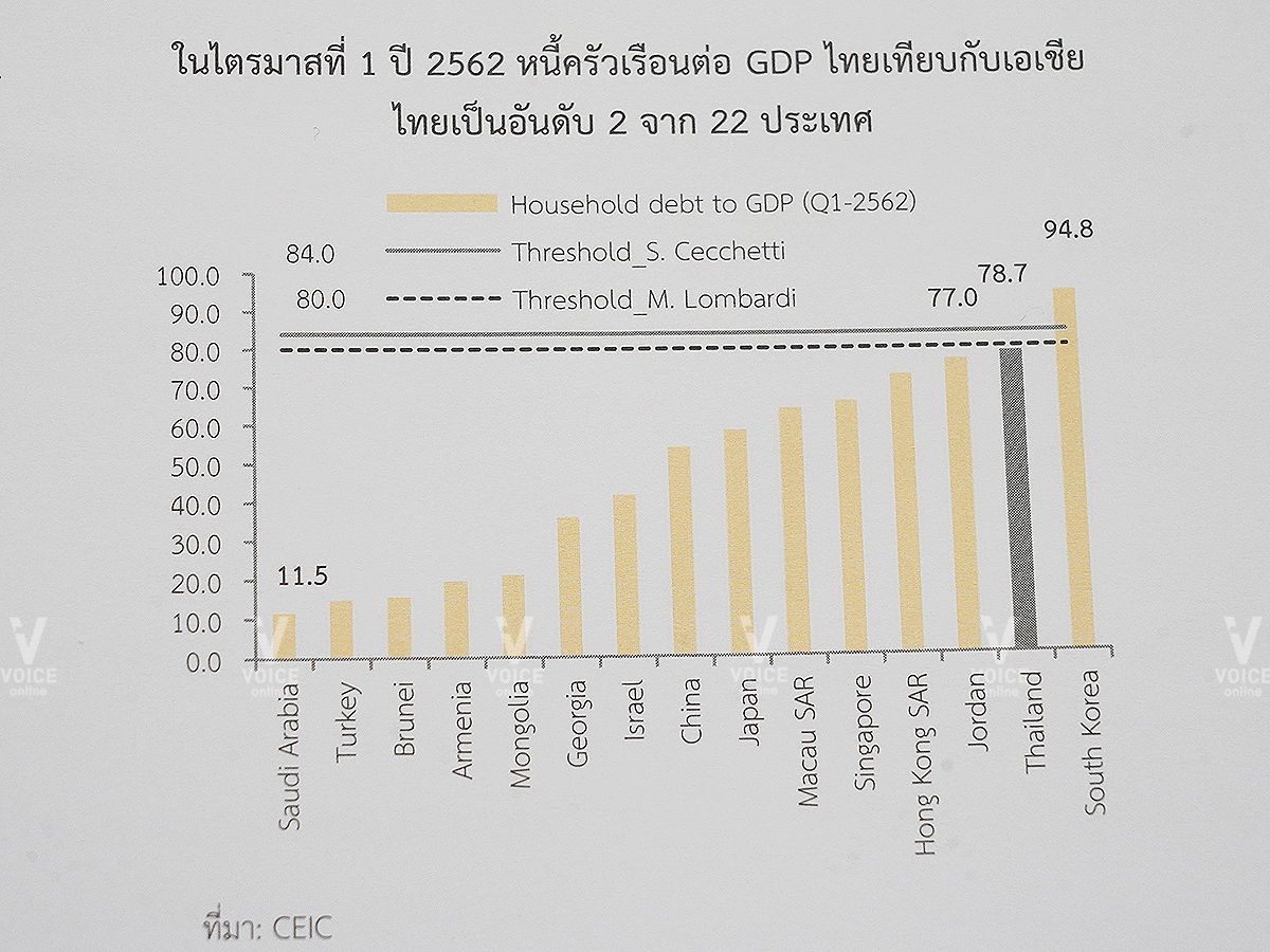 สภาพัฒน