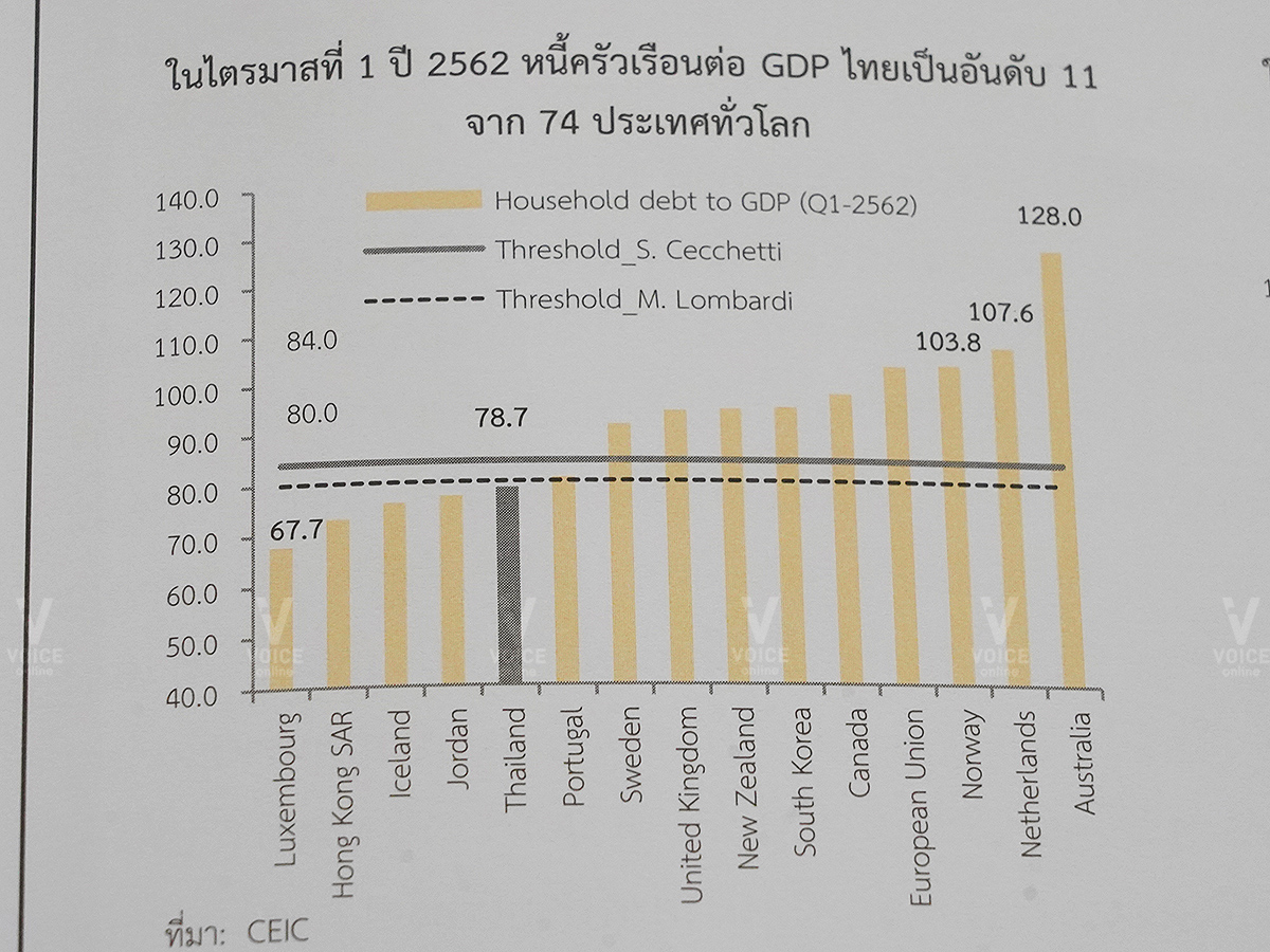 สภาพัฒน