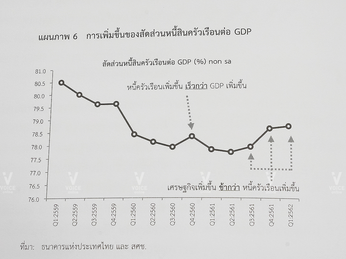 สภาพัฒน