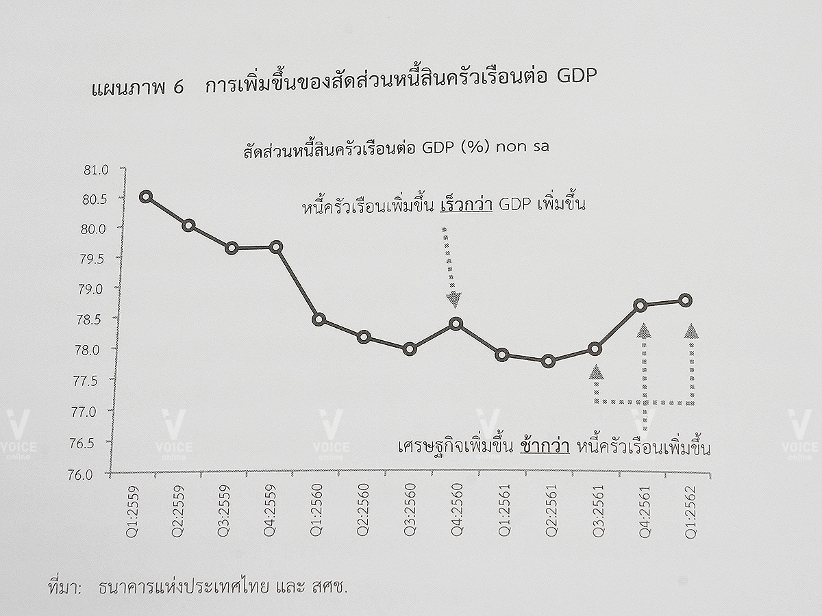 สภาพัฒน