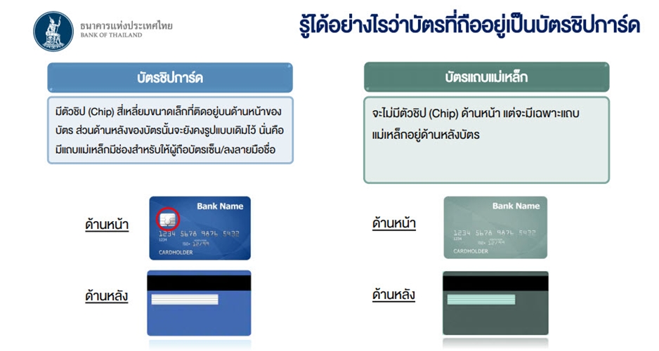 บัตรชิปการ์ด-บัตรแถบแม่เหล็ก