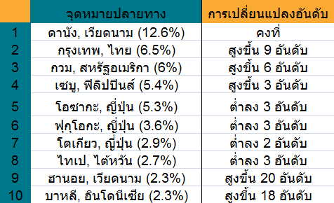 excel rank ชูซ็อก wemakeprice.png