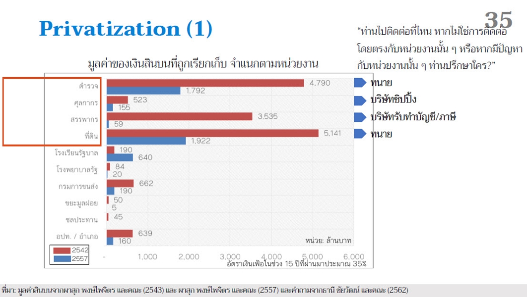 สินบน-ดร.ธานี ชัยวัฒน์