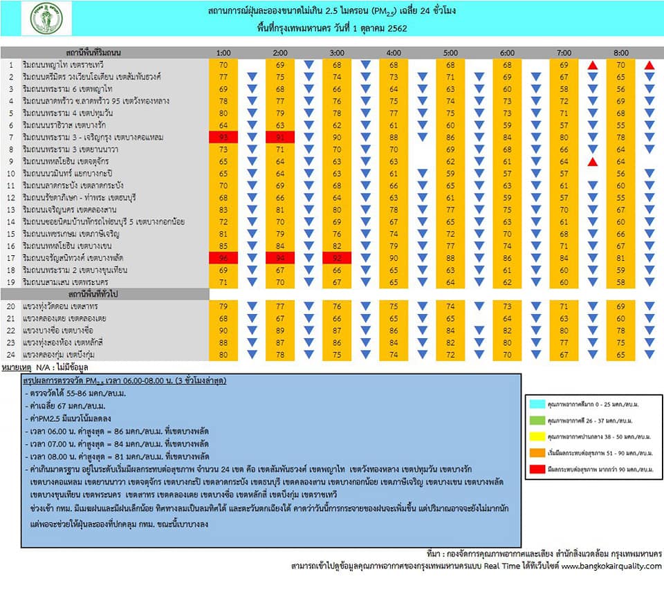 คุณภาพอากาศ2.jpg
