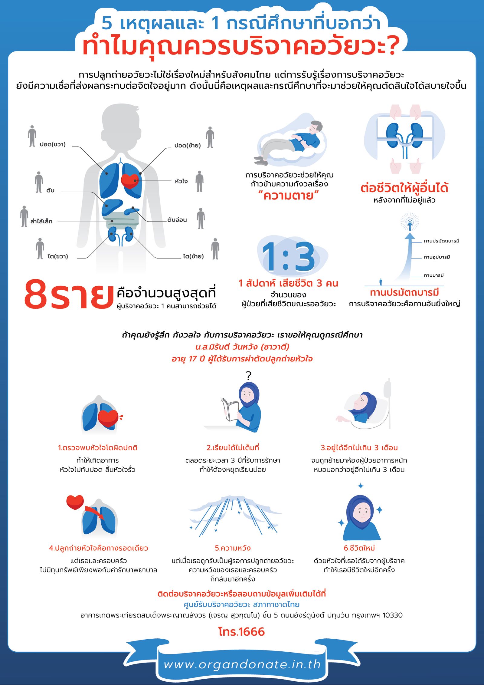 01-ทำไมคุณควรบริจาคอวัยวะ.jpg