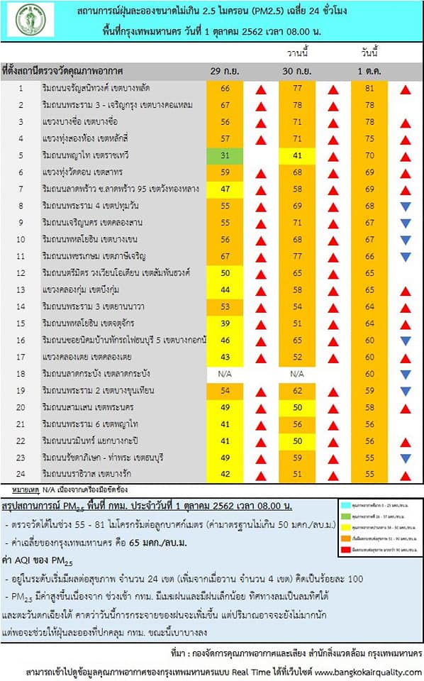 คุณภาพอากาศ 1.jpg