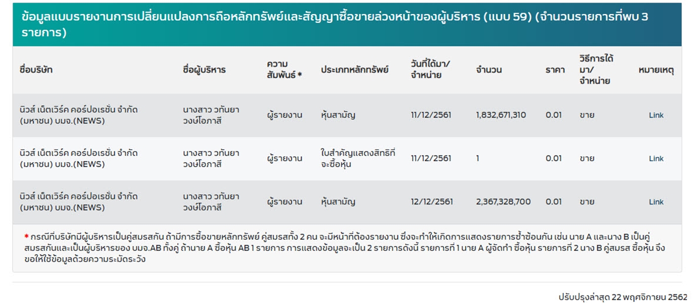 เดียร์-ฉาย-กลต-หุ้นสื่อ