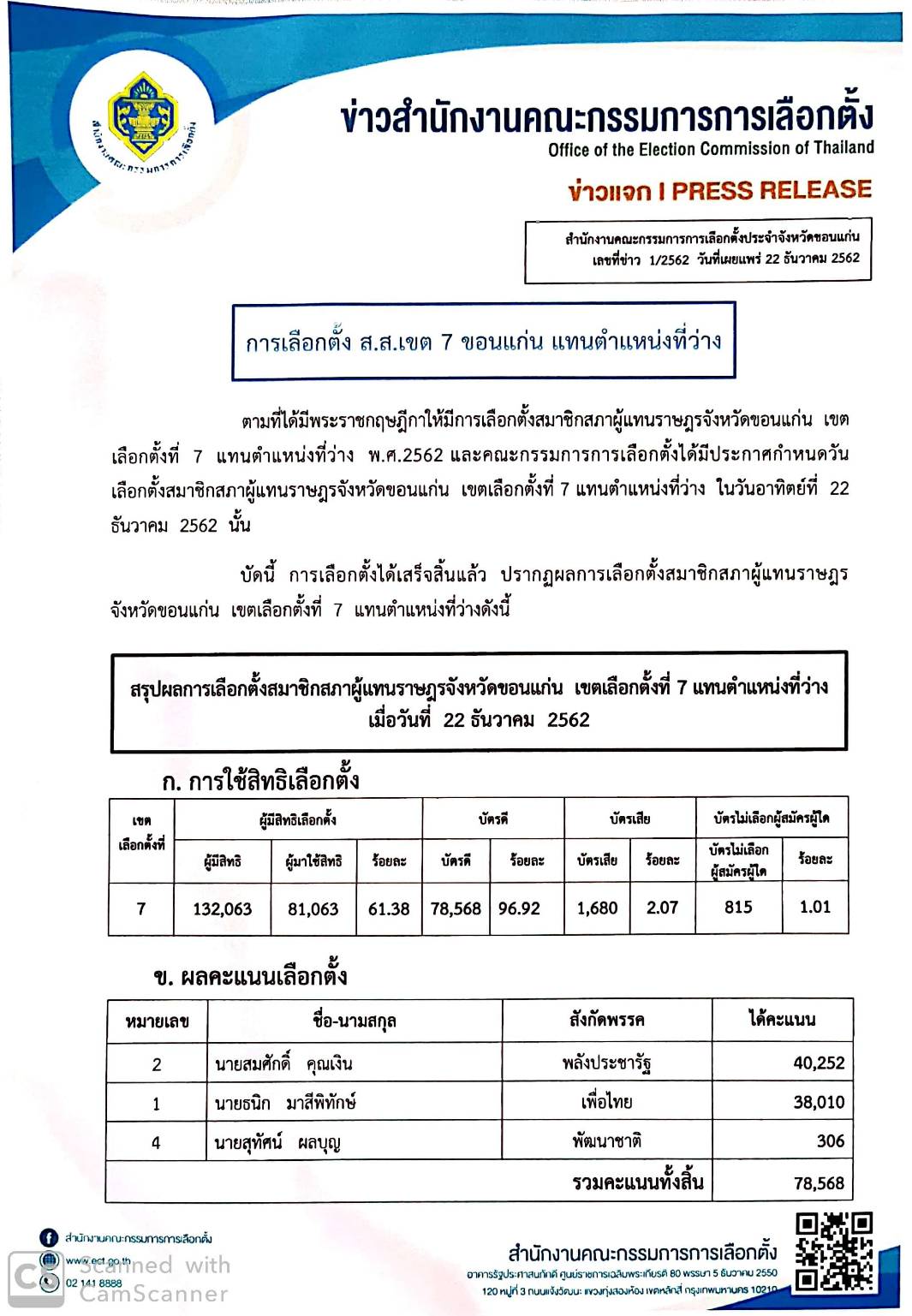 ข่าวแจก กกต.-ผลเลือกตั้งซ่อมขอนแก่นเขต 7 วันที่ 22 ธ.ค.2562