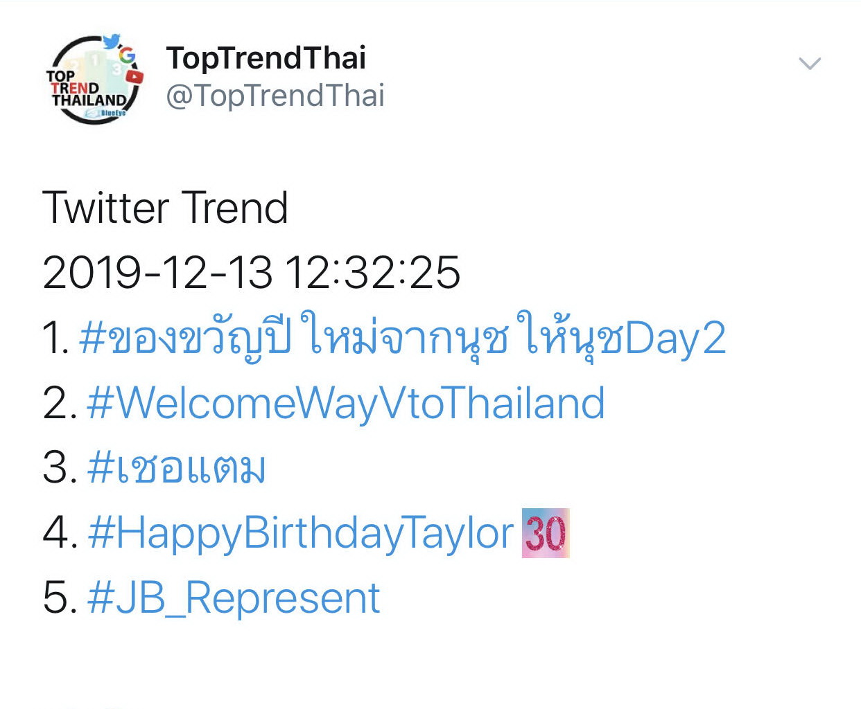 Twitter Trend 2019.12.13 #เชอแตม อันดับ 3 (CR.TOPTrendThai).jpg