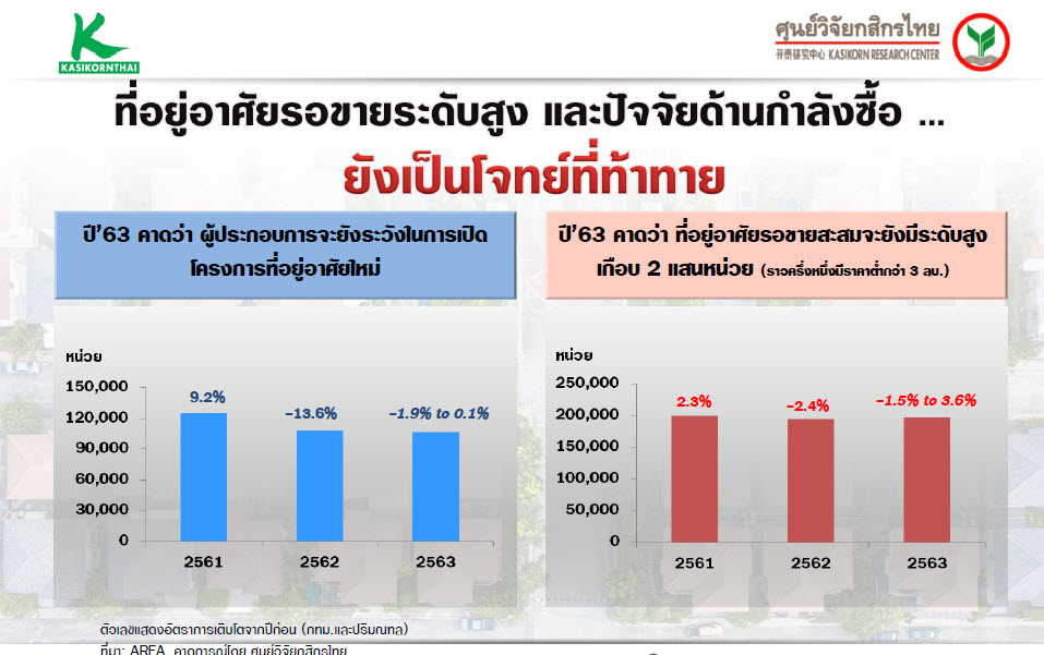 อสังหาริมทรัพย์