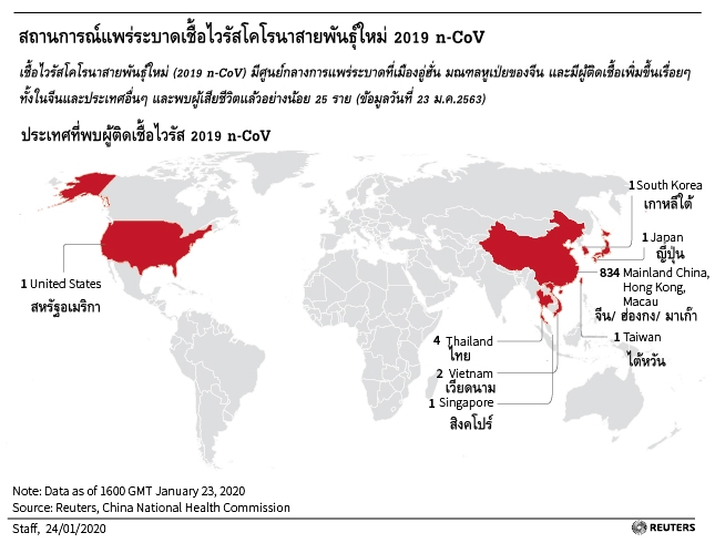 กราฟิก-สถานการณ์แพร่ระบาดไวรัสโคโรนาสายพันธุ์ใหม่ 2019 n-CoV.JPG