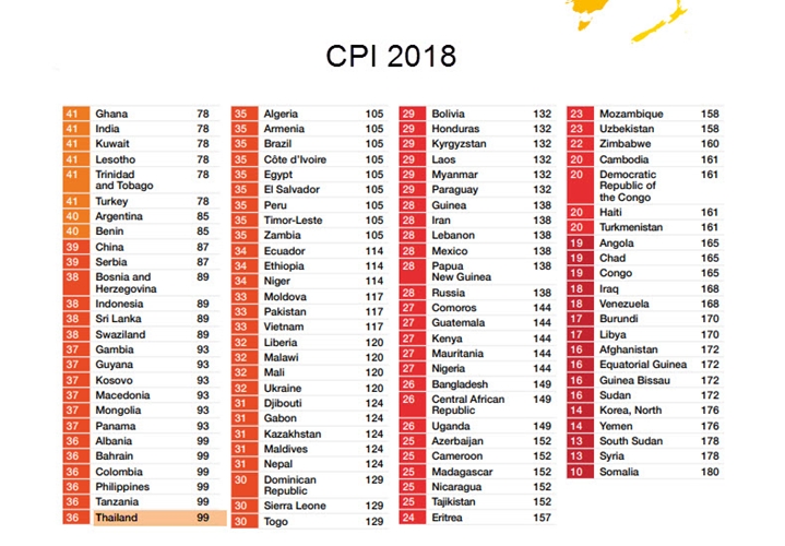 CPI 2018