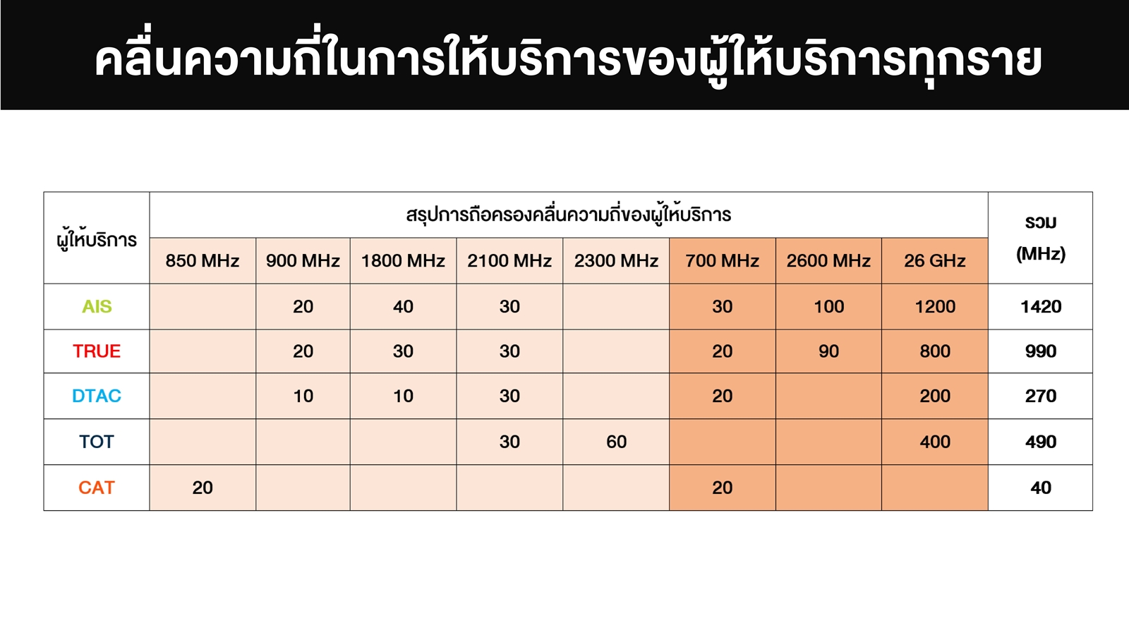 คลื่นความถี่-เอไอเอส