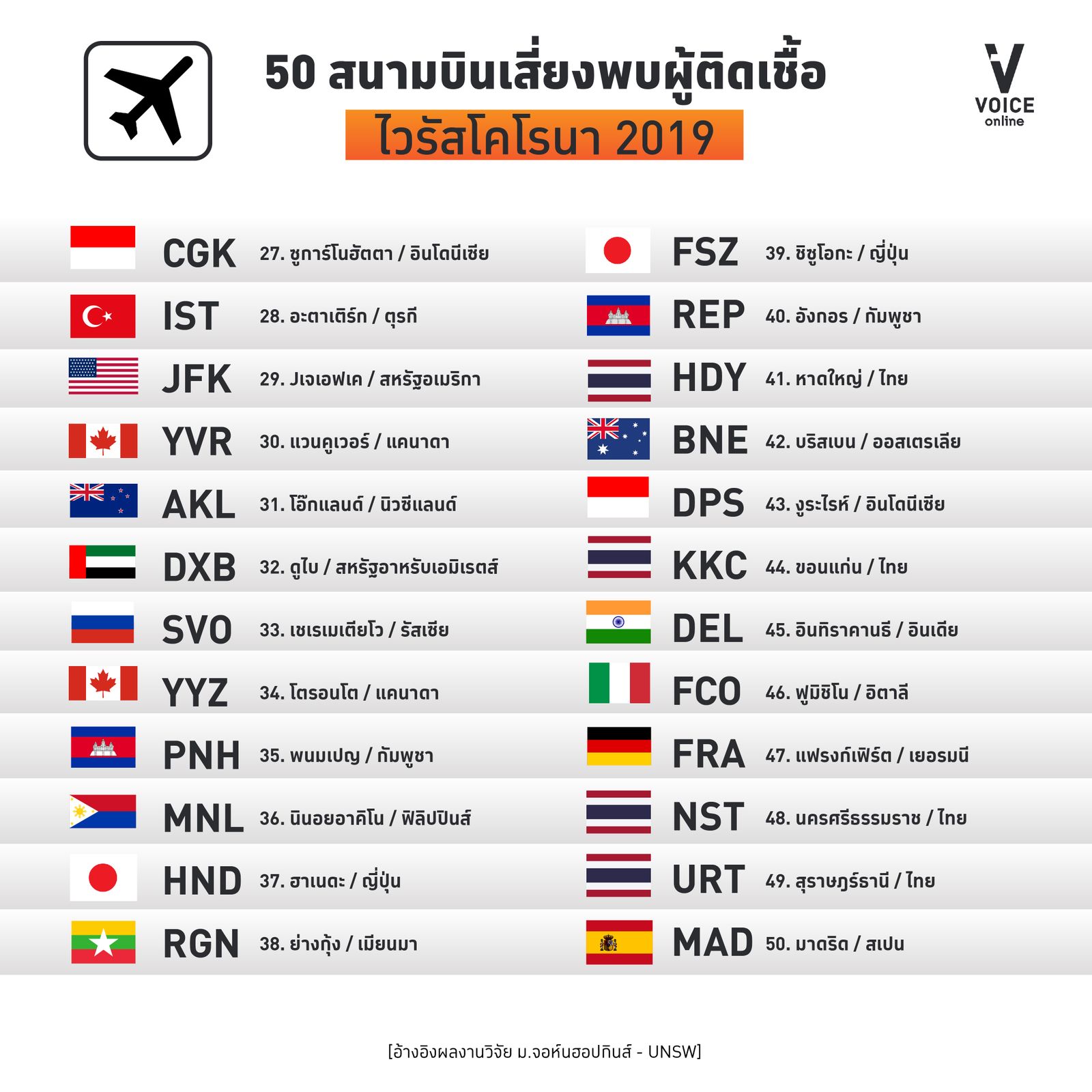 กราฟิก-สนามบินติดเชื้อ_2-01.jpg