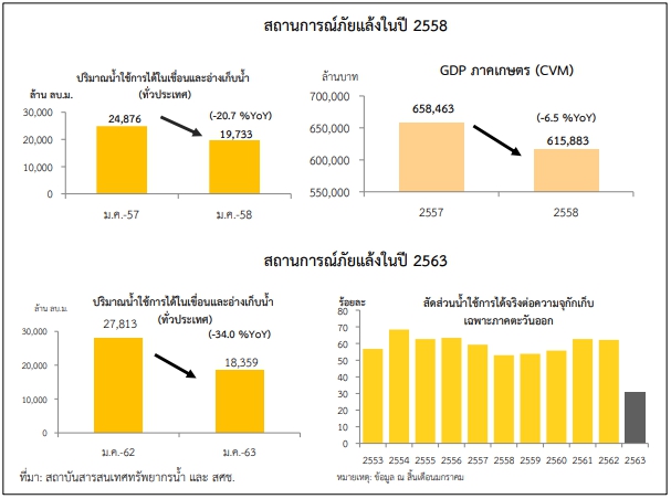 เศรษฐกิจ.jpg