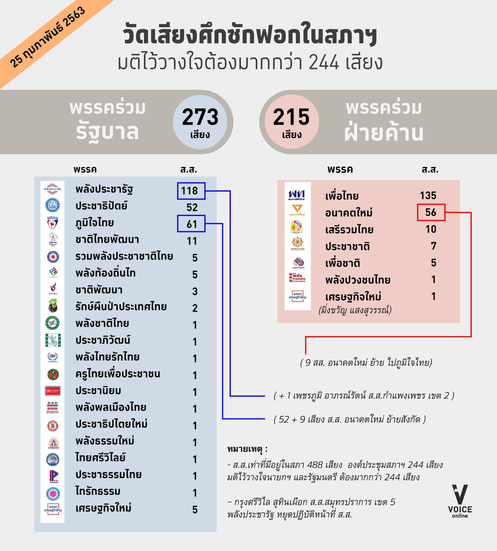 สภา เสียงอภิปรายไม่ไว้วางใจ 18955411952879_4906677291578294272_n.jpg