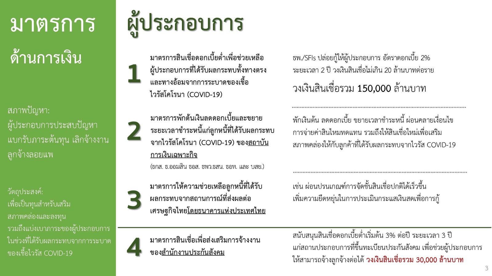 022-2563 (info) มาตรการโควิด ชุดที่ 1 (2)_Page_3.jpg