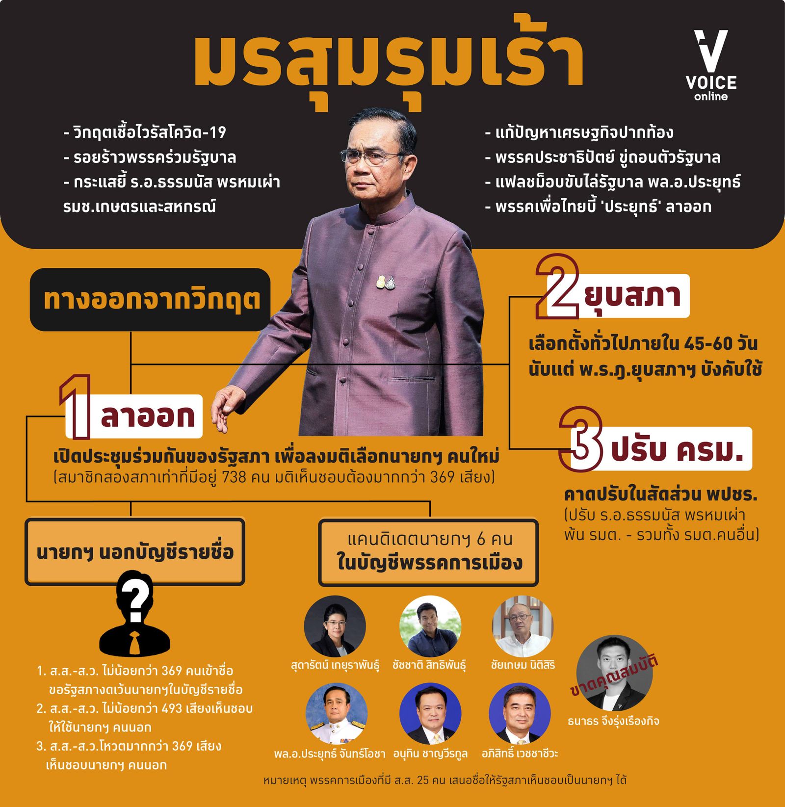 ประยุทธ์ มรสุม ลาออก ยุบสภา ปรับคณะรัฐมนตรี นายกรัฐมนตรี อภิสิทธิ์ สุดารัตน์ อนุทิน 122551280_3317151204324147200_n.jpg