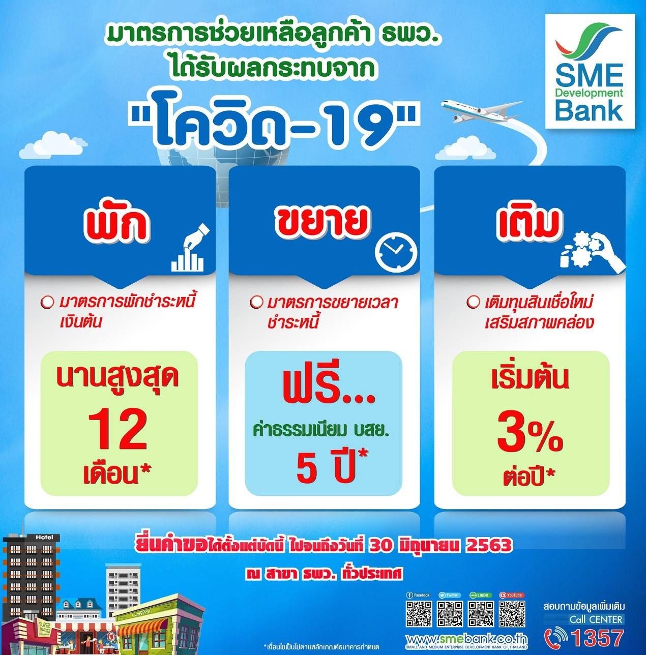 โควิด SME Bank