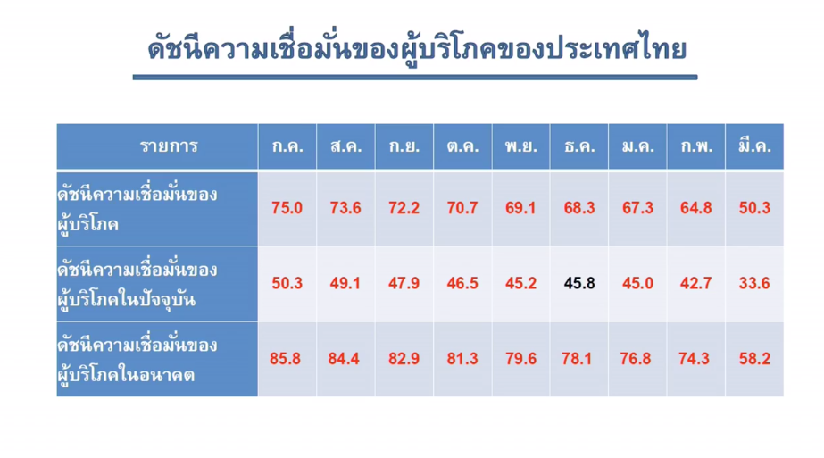 หอการค้า