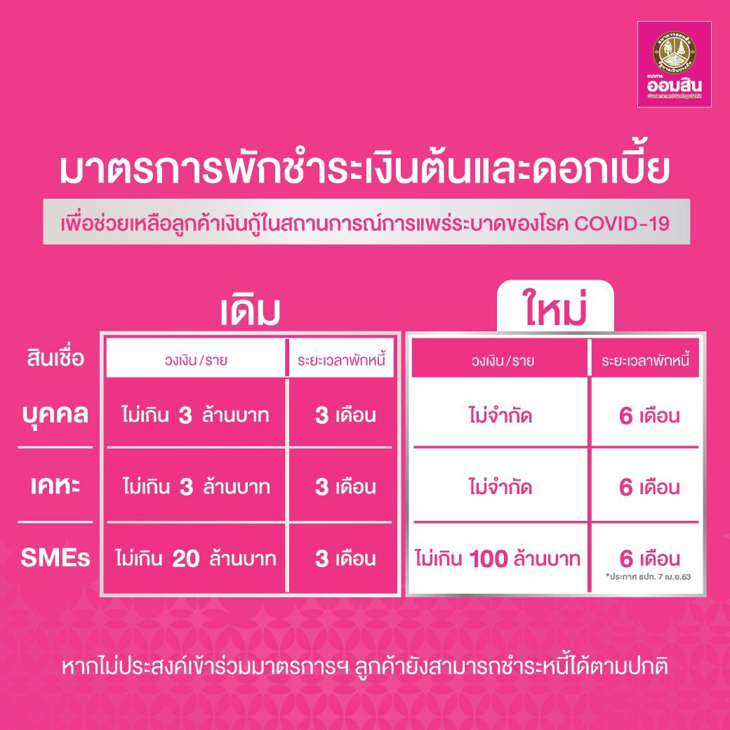 ออมสิน