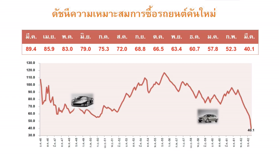 หอการค้า