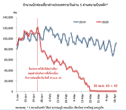 ธปท