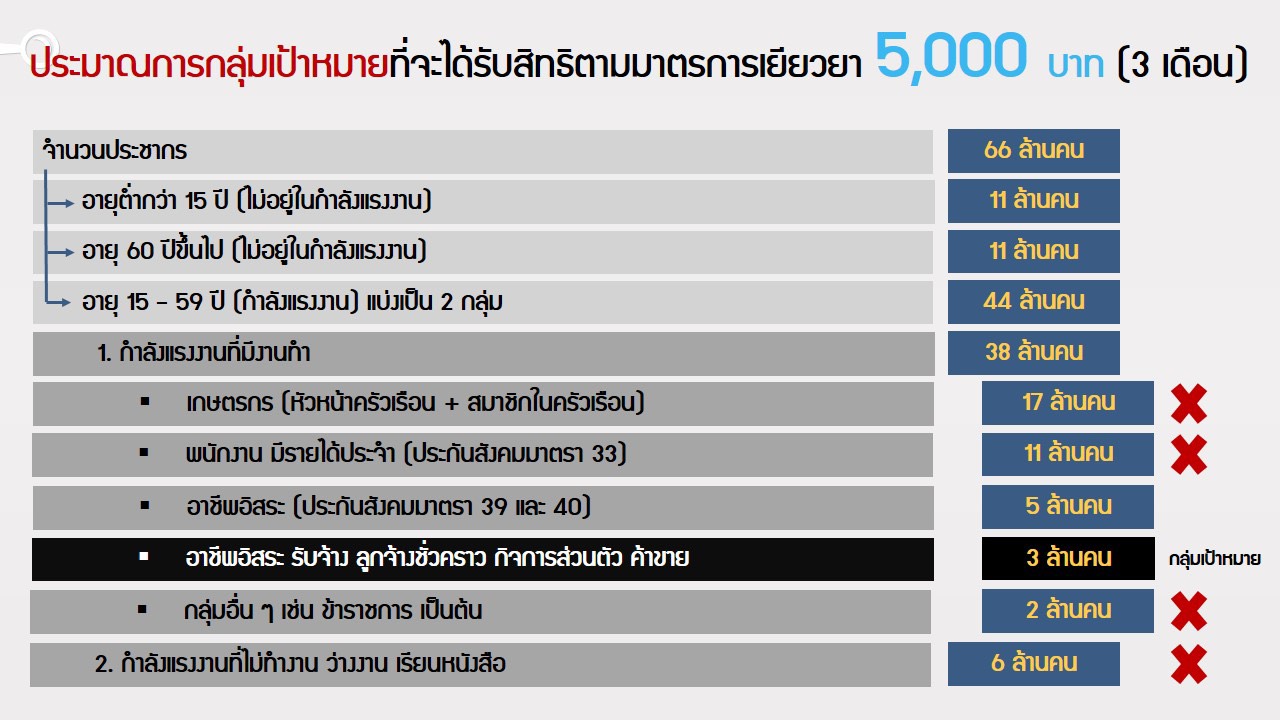 เงินเยียวยา.jpg