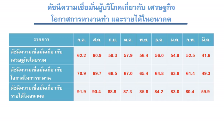 หอการค้า