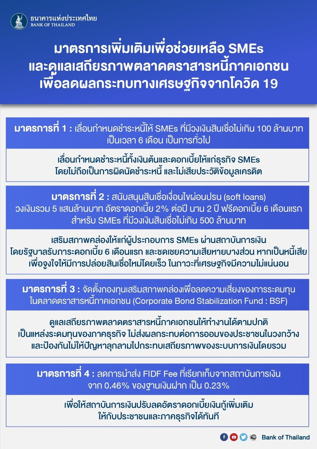 ธปท