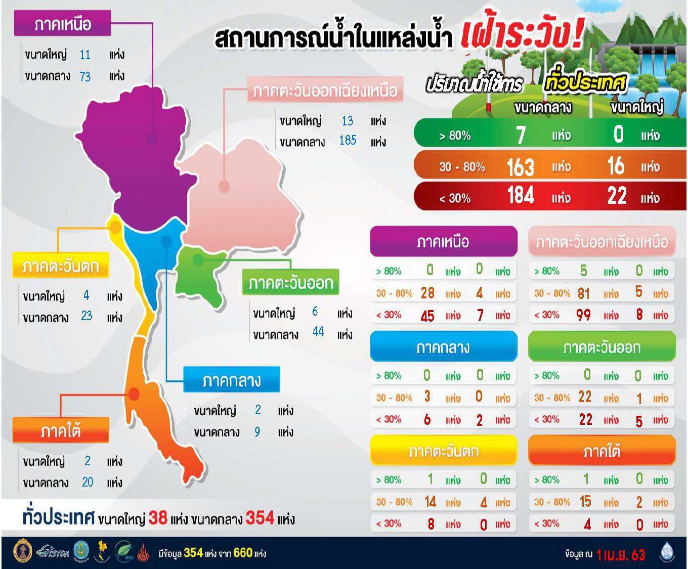 ประชุมกอนช.ครั้งที่7+info_200402_0015.jpg