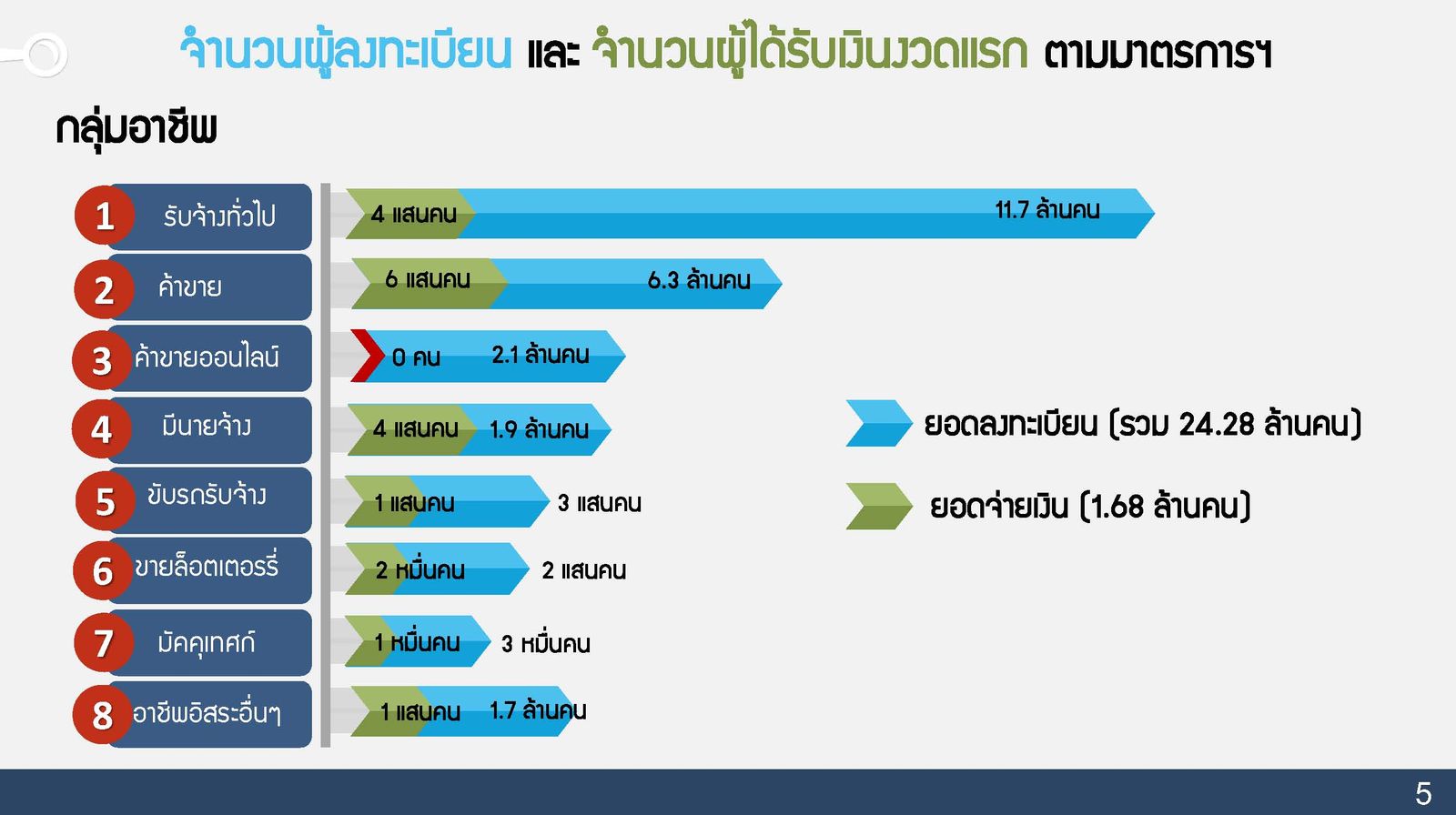 มาตรการเยียวยา - ศูนย์ COVID (8.04.20) V2_Page_6.jpg