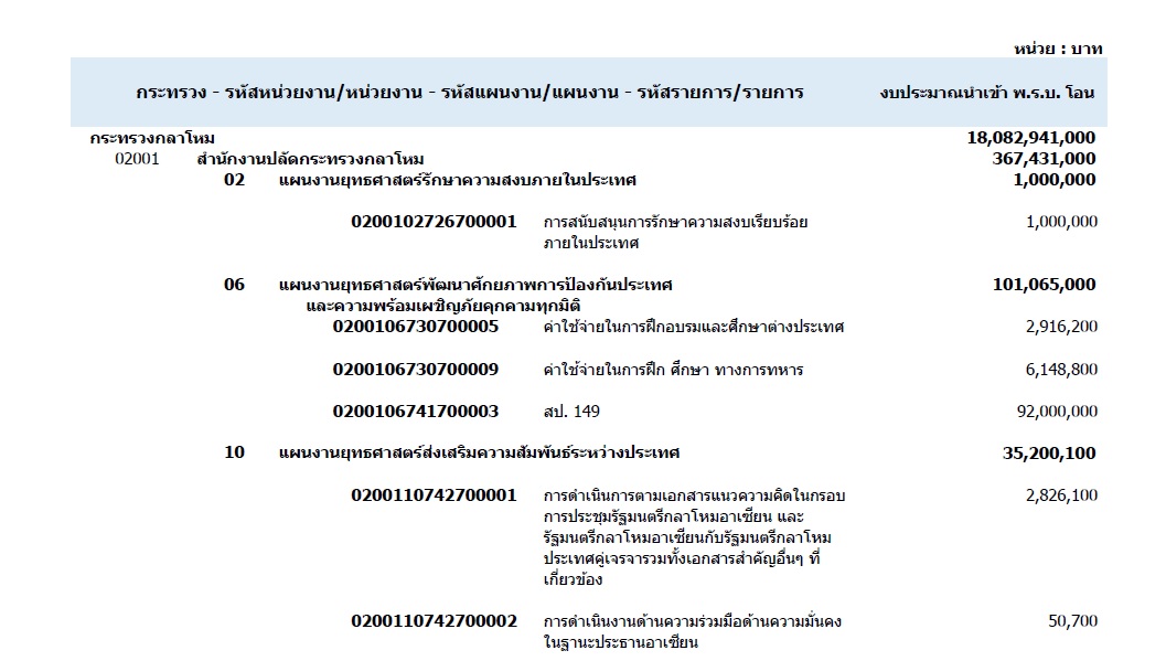 โอนงบ กลาโหม tled.jpg