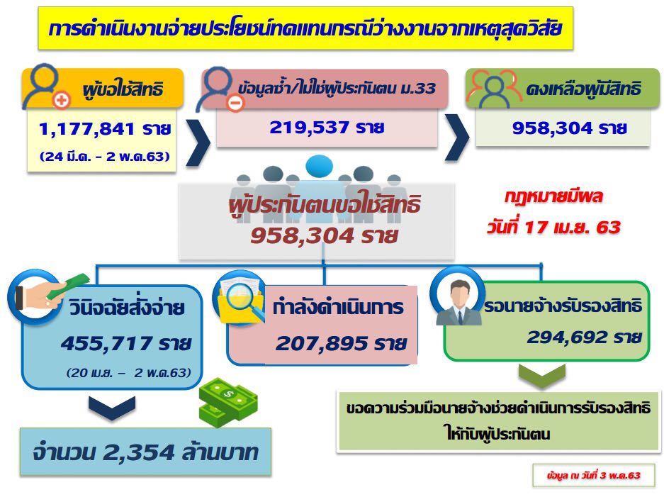 ประกันสังคม