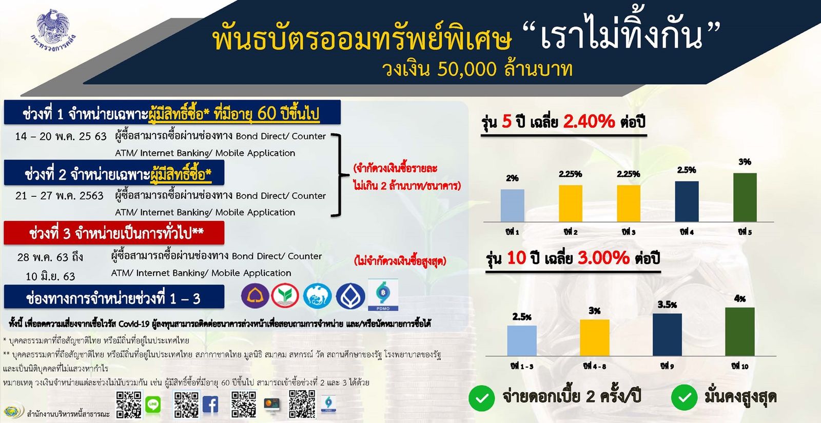 พันธบัตรคลังรุ่นเราไม่ทิ้งกัน 