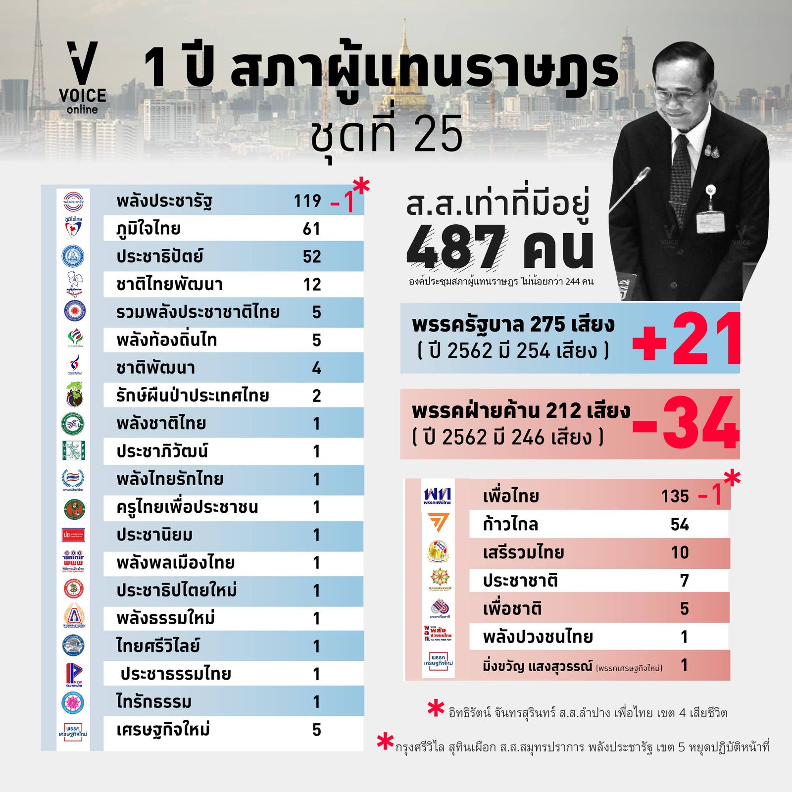 สภาผู้แทนราษฎร สส สภา 27 พค 2563 888_n.jpg