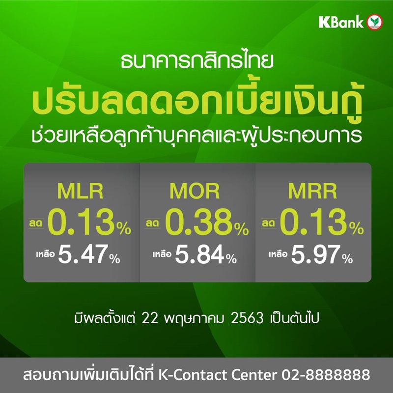 กสิกรไทย ลดดอกเบี้ยเงินกู้