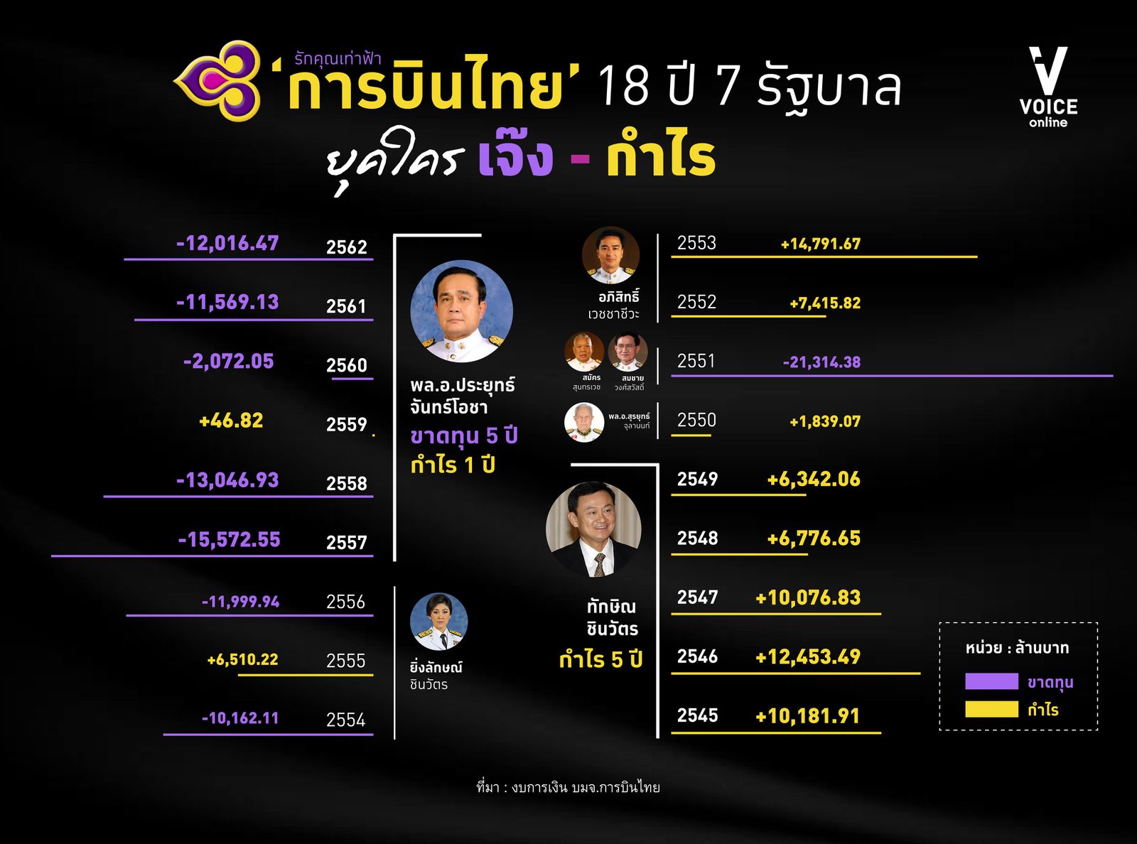 การบินไทย ทักษิณ ประยุทธ์ 5614_3126210491785936896_n.jpg