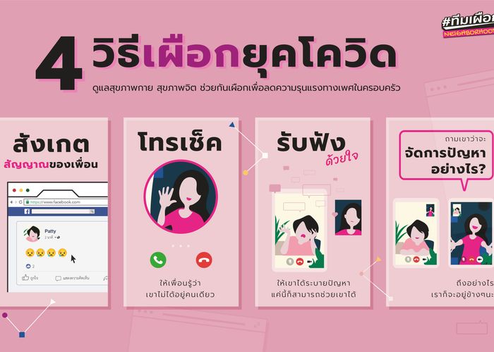 เปิดตัววิธีดูแลตัวเองของผู้หญิงยุคโควิด-19 ระบาด