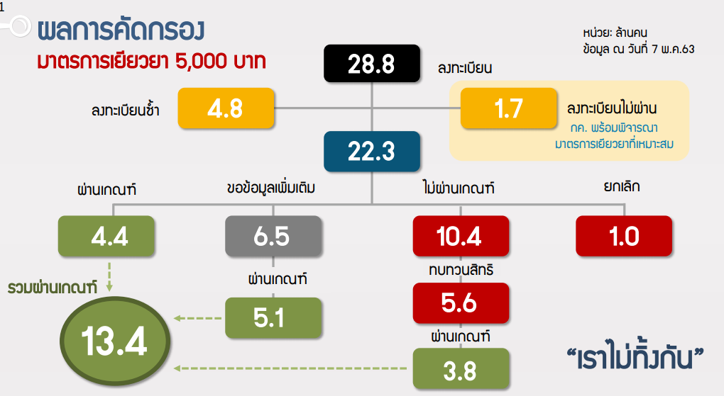 เราไม่ทิ้งกัน