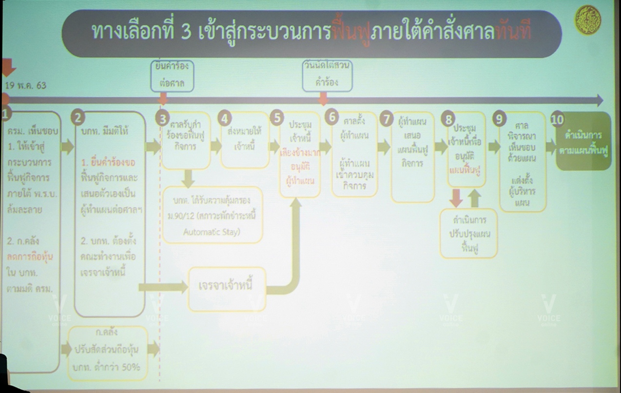 ศักดิ์สยาม แจงการบินไทย แผนฟื้นฟูกิจการ