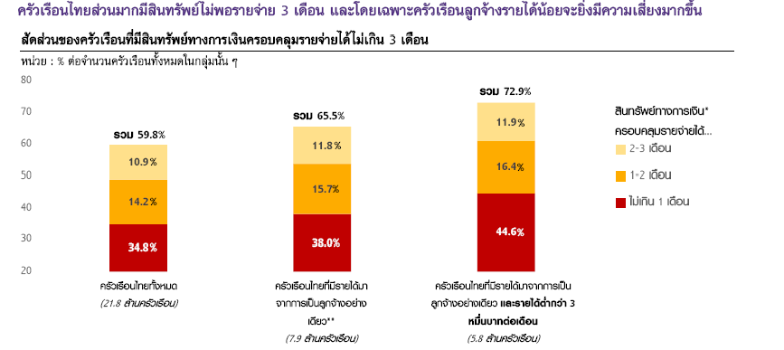 แรงงาน