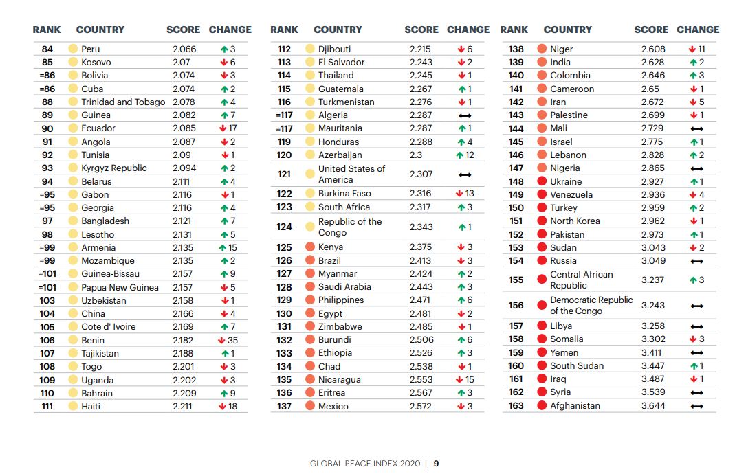 Global Peace Index 2020-2.JPG