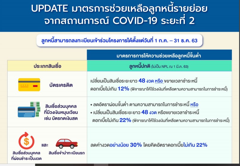 มาตรการแบงก์ชาติช่วยเหลือเศรษฐกิจกระทบโควิด-0.jpg