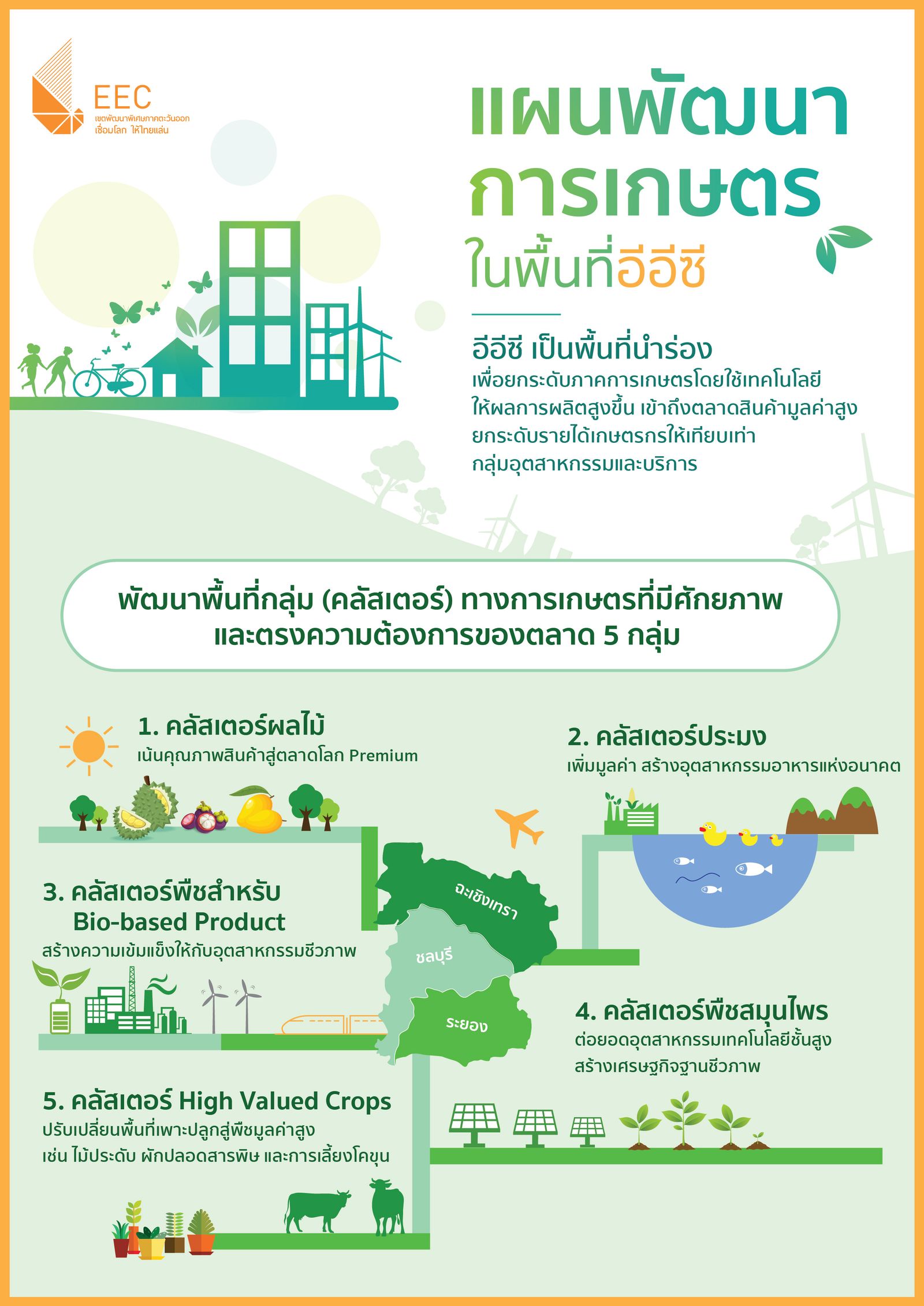 Infographic แผนเกษตร (กบอ 2-2563).jpg