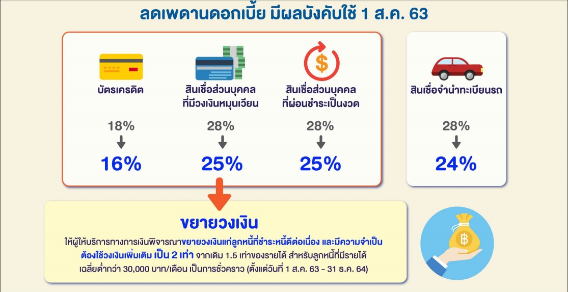 มาตรการแบงก์ชาติช่วยเหลือเศรษฐกิจกระทบโควิด-1.jpg