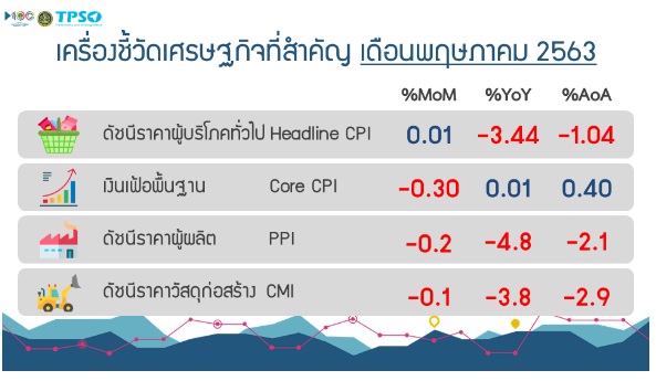 พาณิชย์